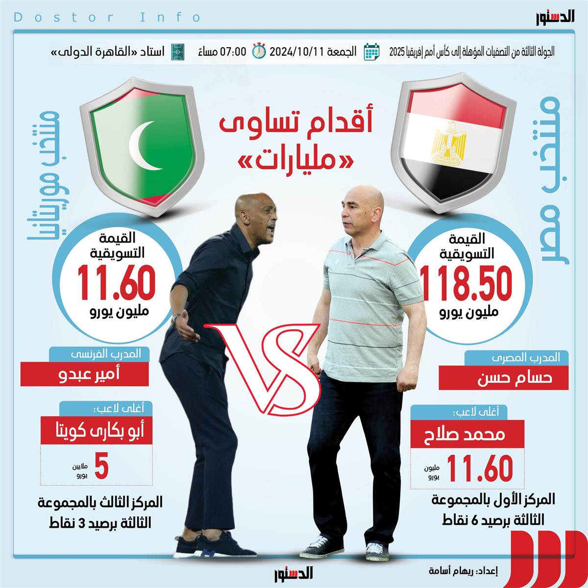 <strong>القيمة التسويقية لمنتخب مصر وموريتانيا في تصفيات أمم أفريقيا</strong>