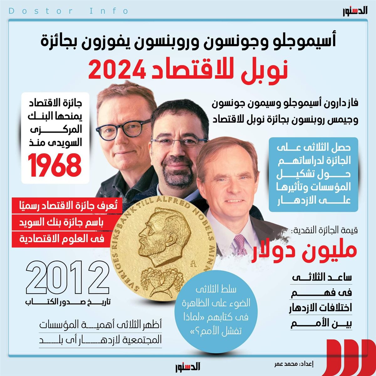 جائزة نوبل للاقتصاد 2024