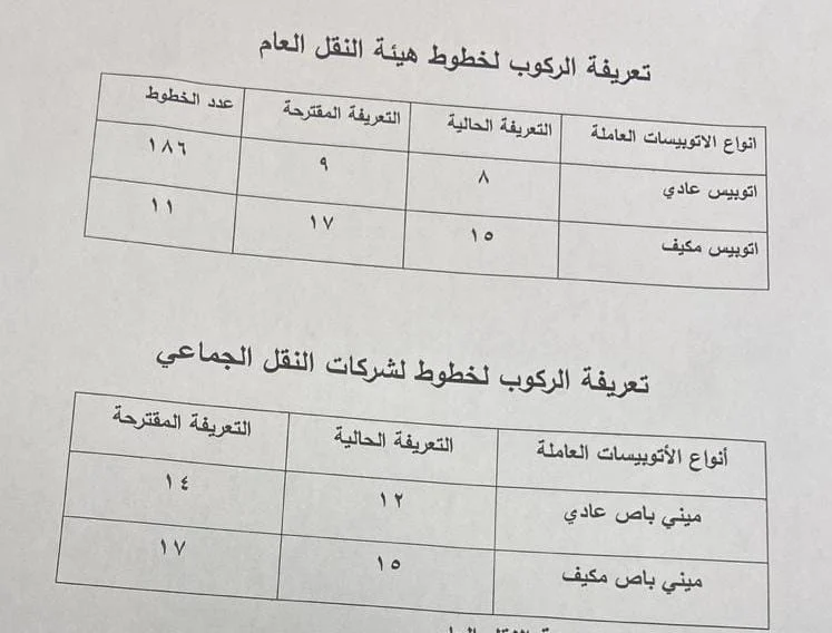 أسعار المواصلات اليوم