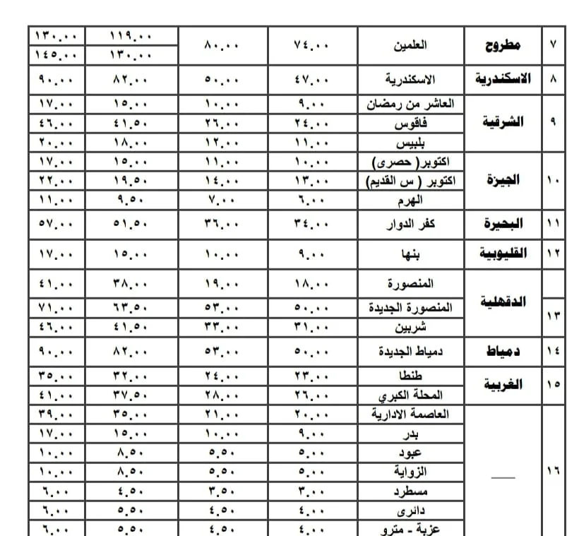 أسعار المواصلات اليوم