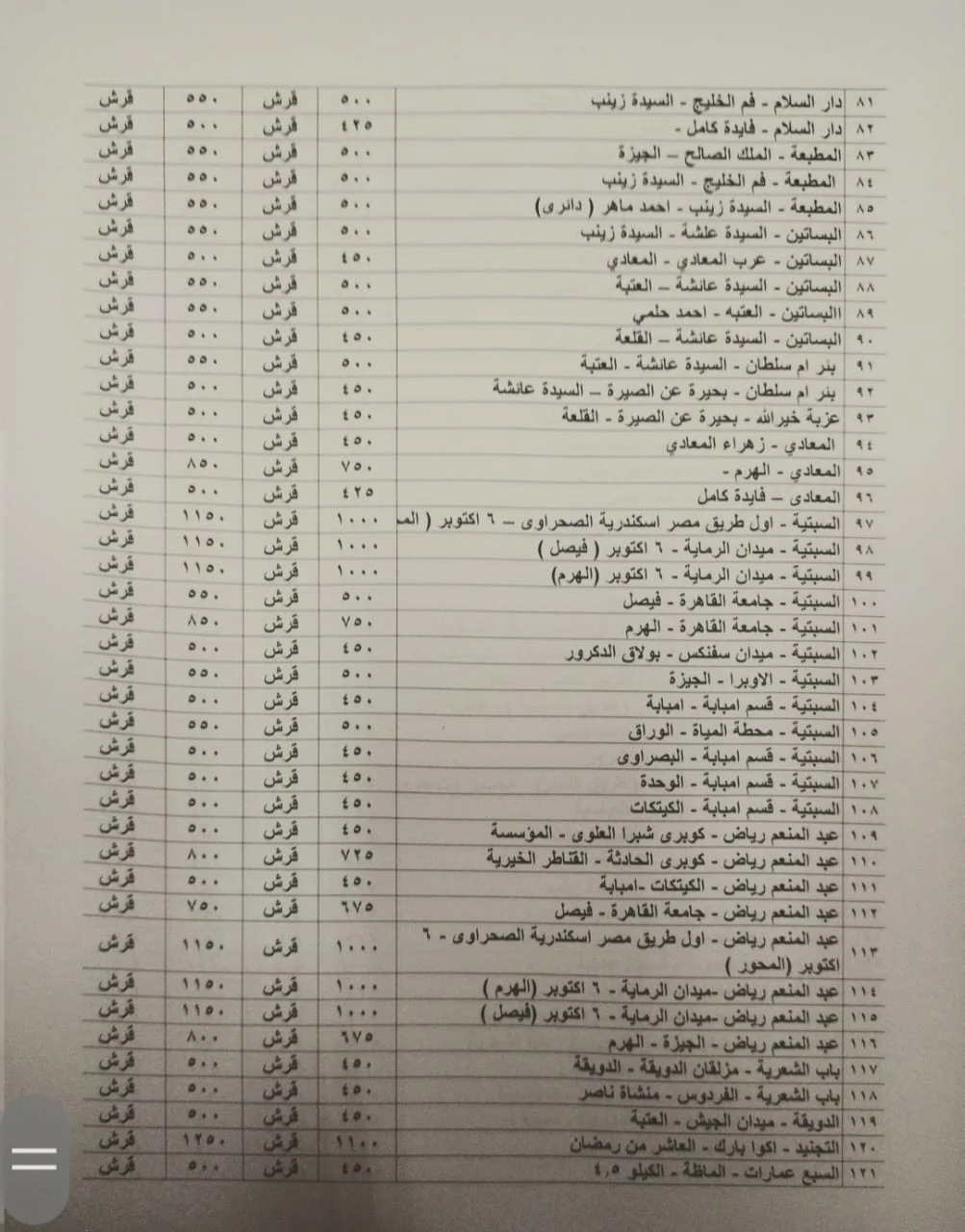 أسعار المواصلات اليوم