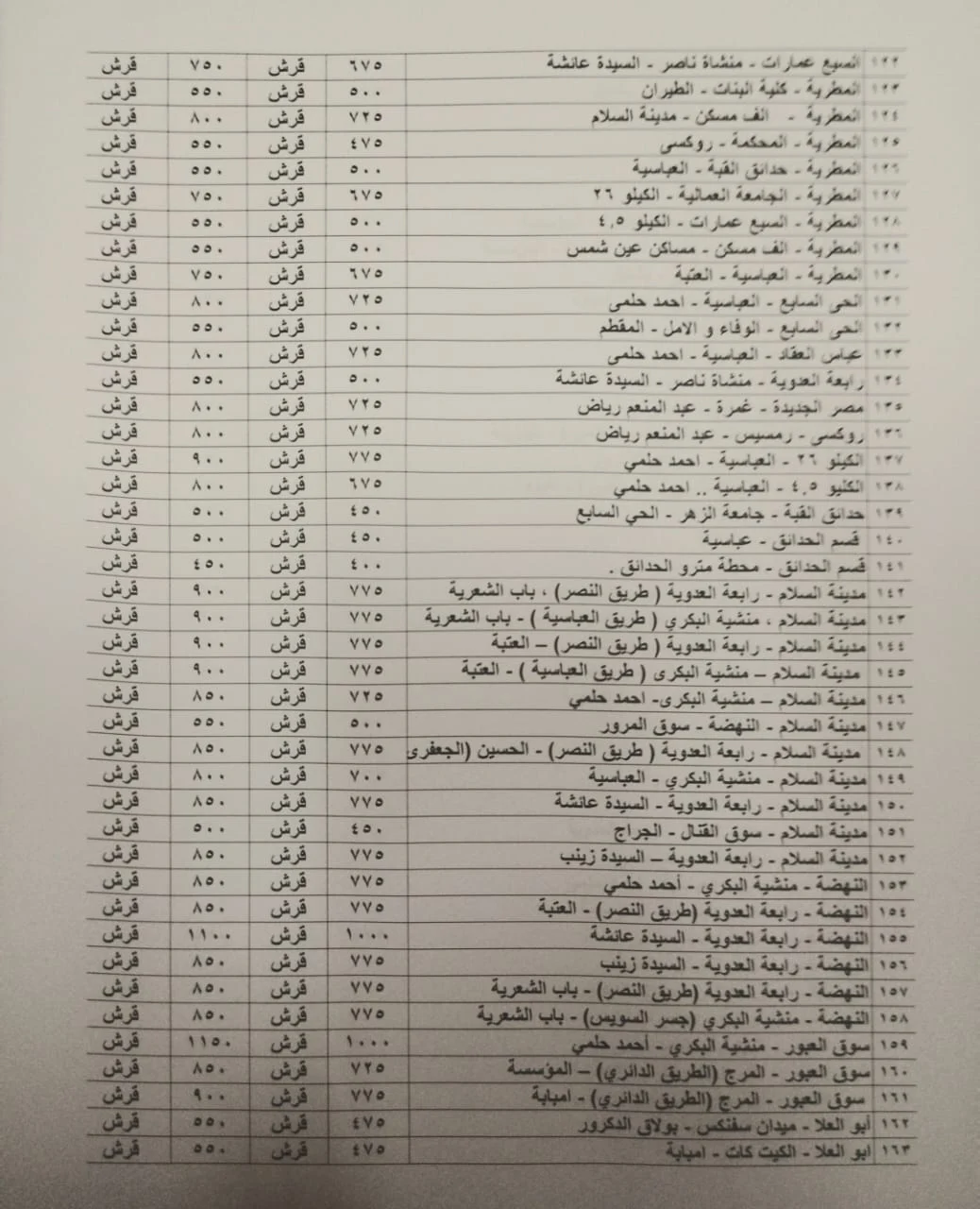 أسعار المواصلات اليوم