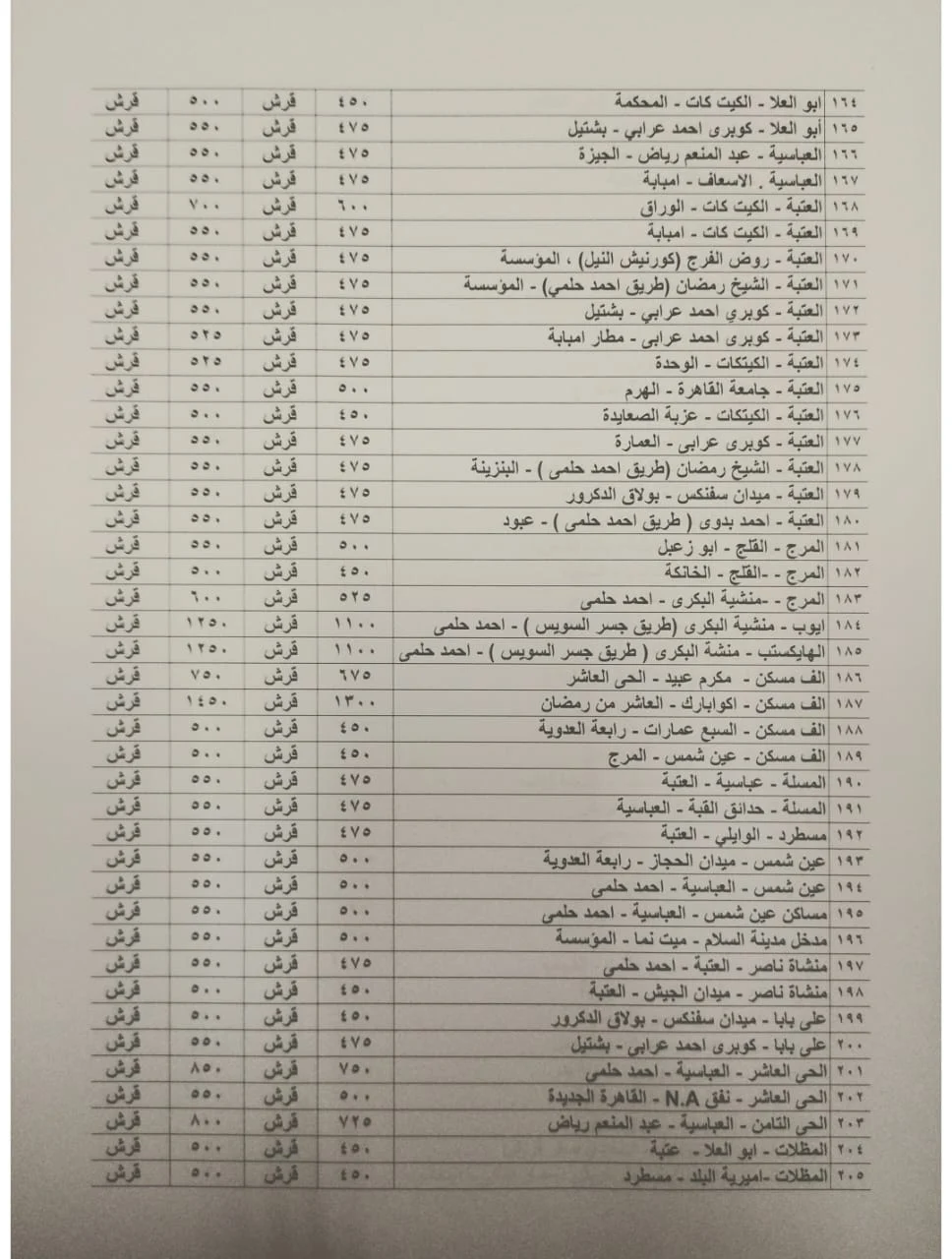 أسعار المواصلات اليوم