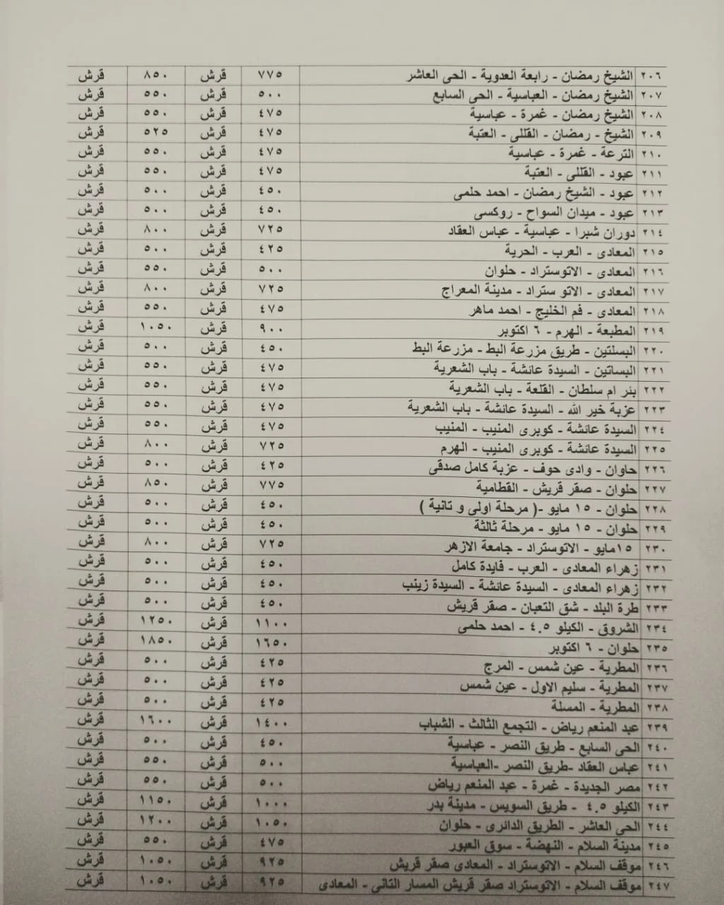 أسعار المواصلات اليوم