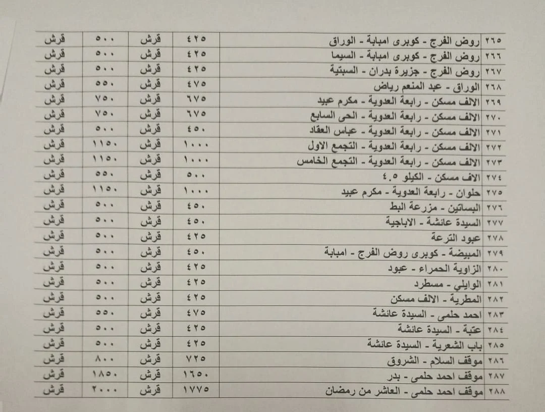 أسعار المواصلات اليوم