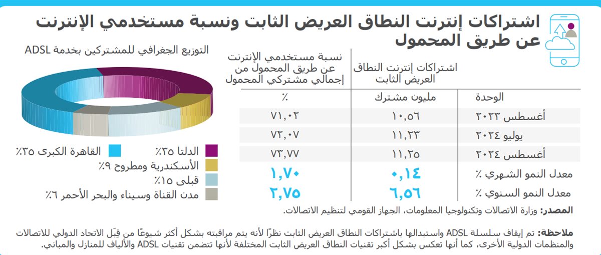 الانترنت الثابت 