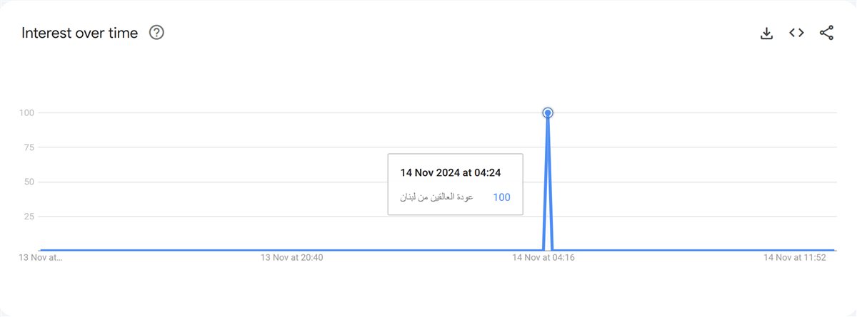 تحليلات Google Trends