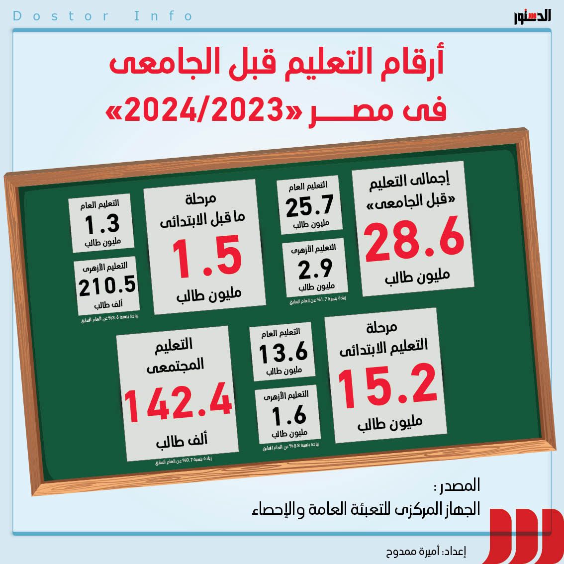 أرقام التعليم قبل الجامعي في مصر 2023/2024 