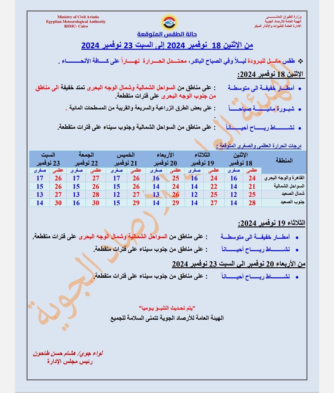  حالة الطقس غدا الاثنين 18-11-2024 جميع محافظات مصر