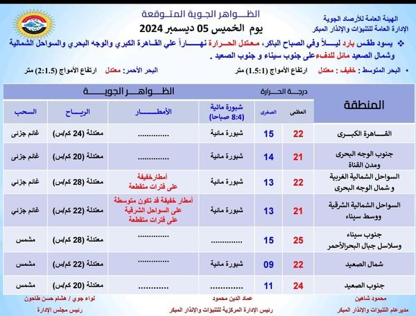 حالة الطقس في مصر 