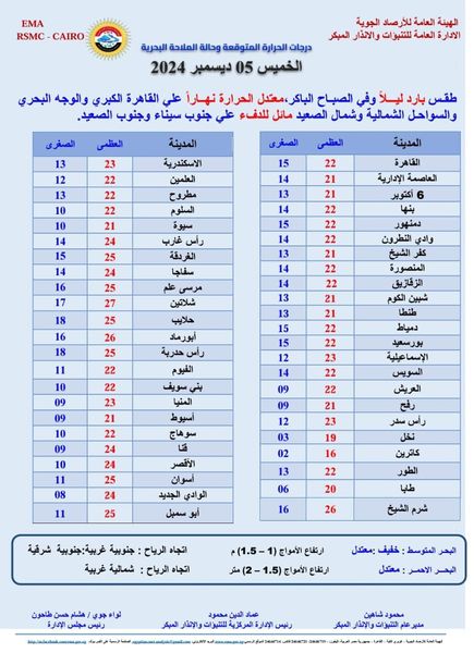 حالة الطقس في مصر 