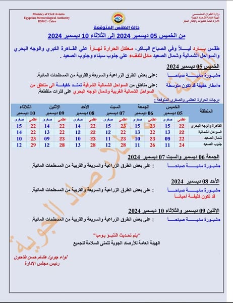 حالة الطقس في مصر 