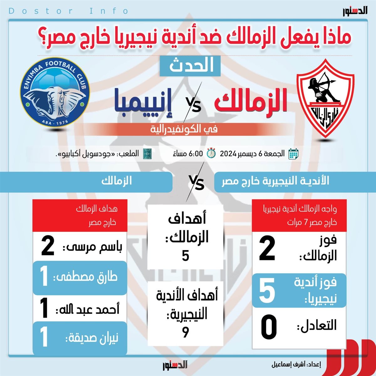 تاريخ مواجهات الزمالك ضد أندية نيجيريا خارج مصر