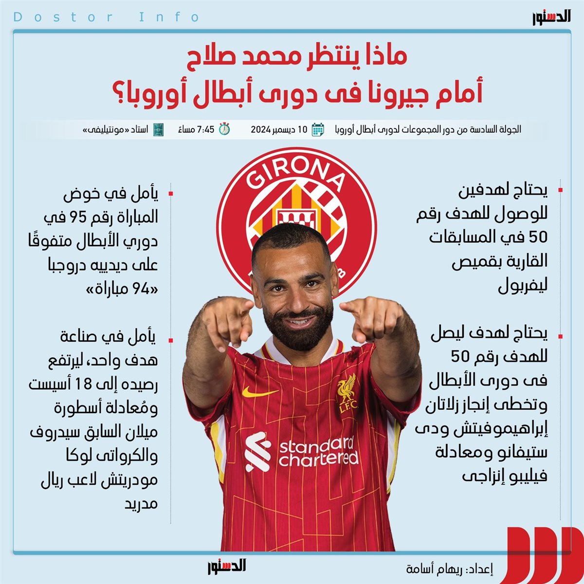 <strong>ماذا ينتظر محمد صلاح أمام جيرونا في دوري أبطال أوروبا؟</strong>