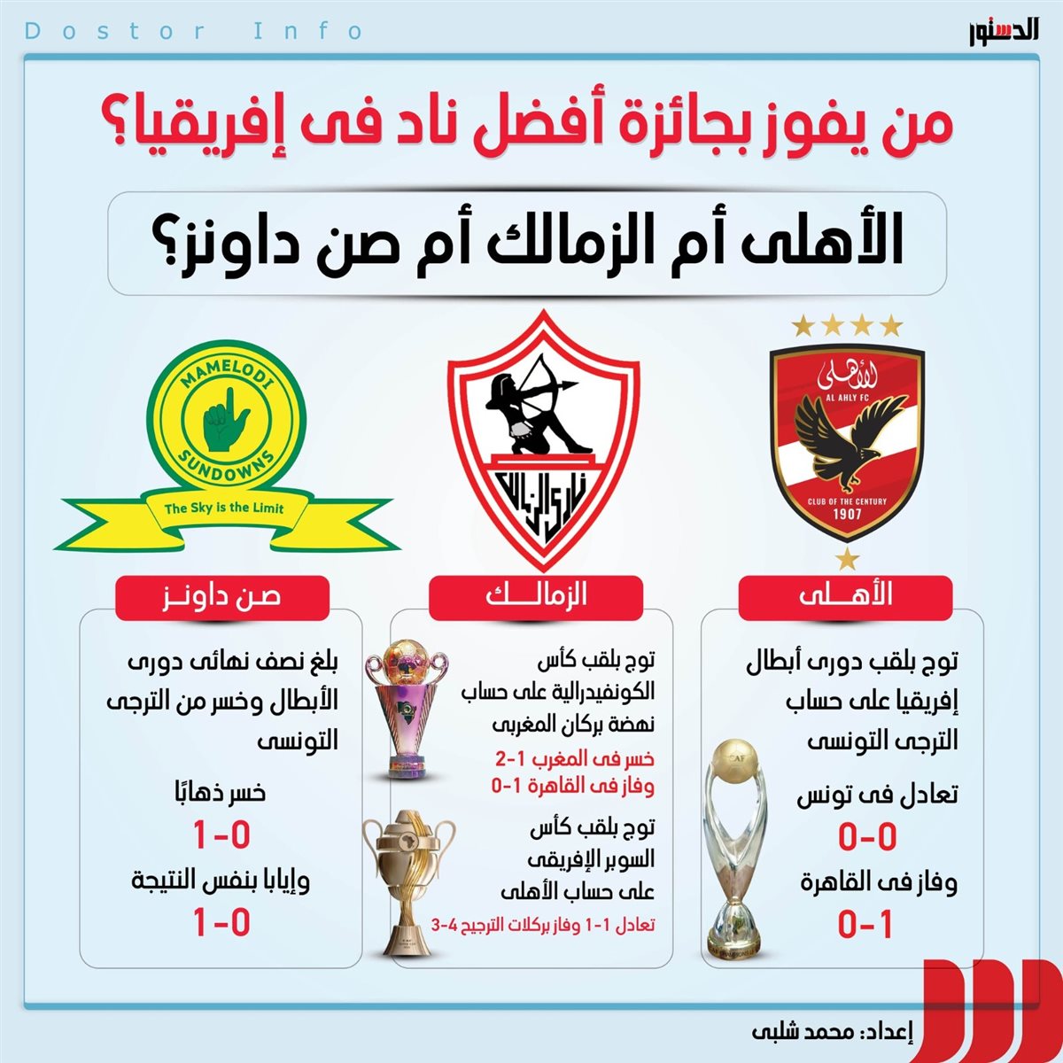 مقارنة بين الأهلي والزمالك وصن داونز في 2024