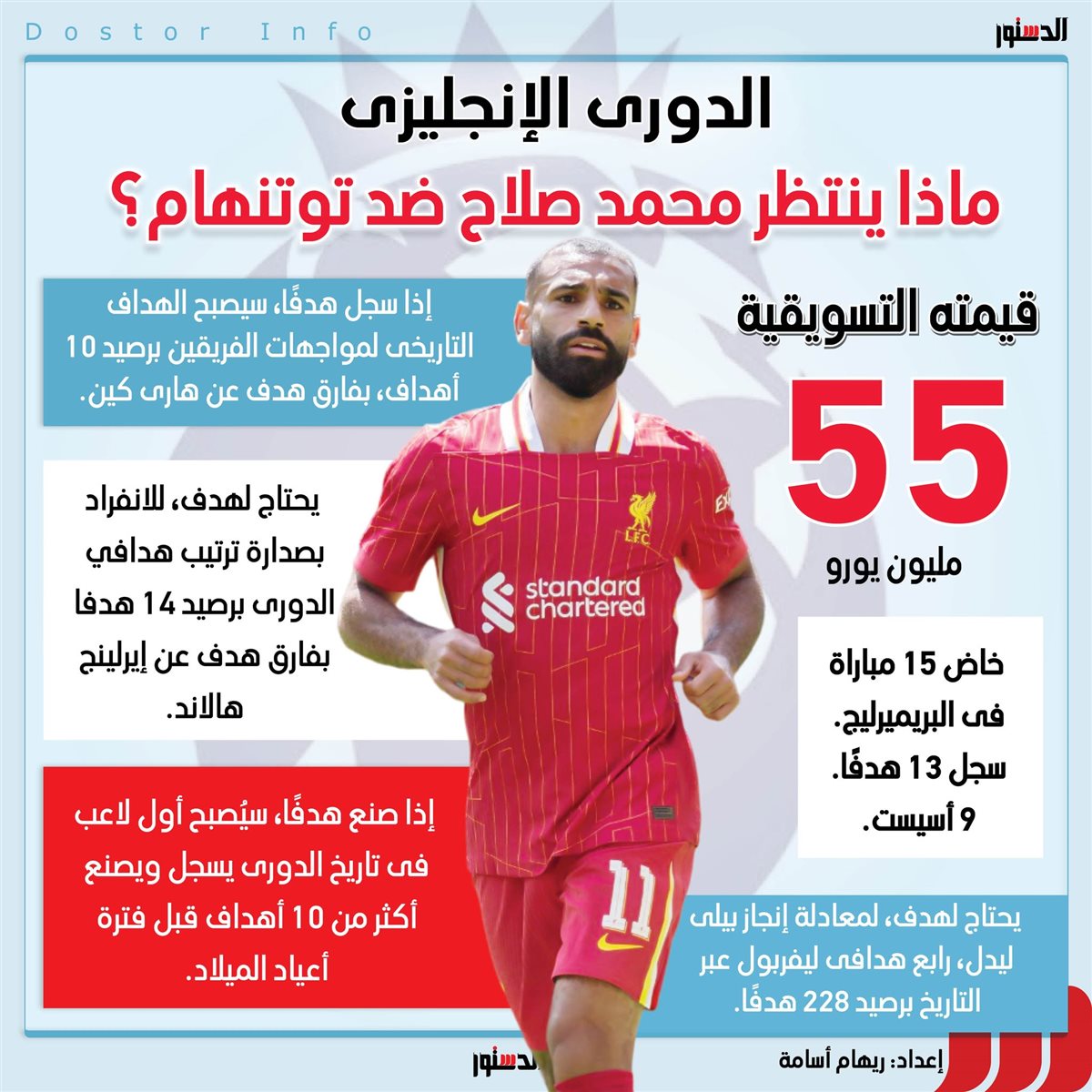 <strong>ماذا ينتظر محمد صلاح أمام توتنهام في الدوري الإنجليزي؟</strong>