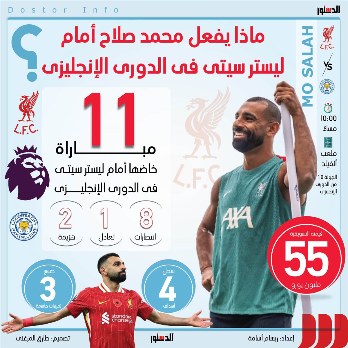 <strong>ماذا يفعل محمد صلاح أمام ليستر سيتي في الدوري الإنجليزي؟</strong>