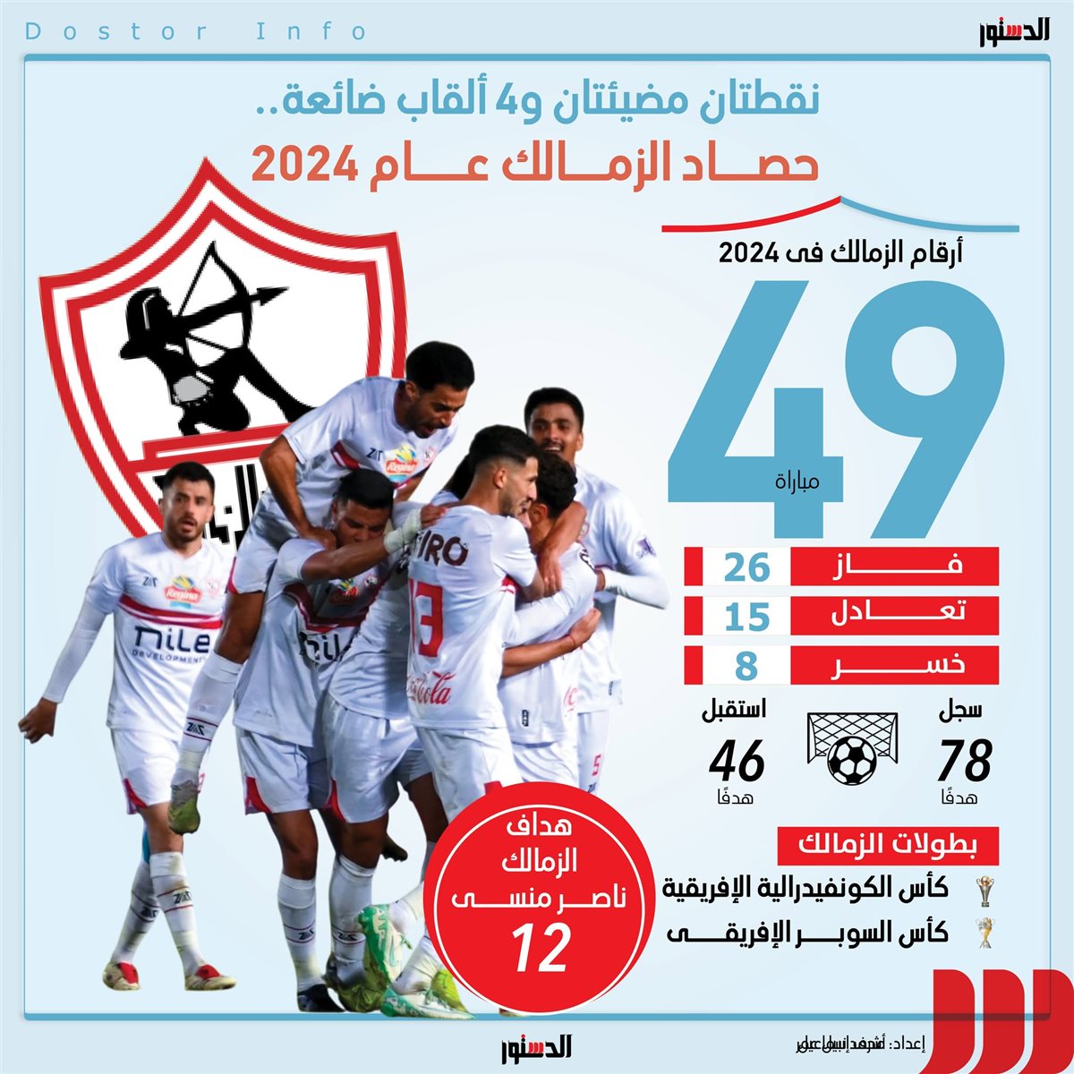 حصاد الزمالك في 2024