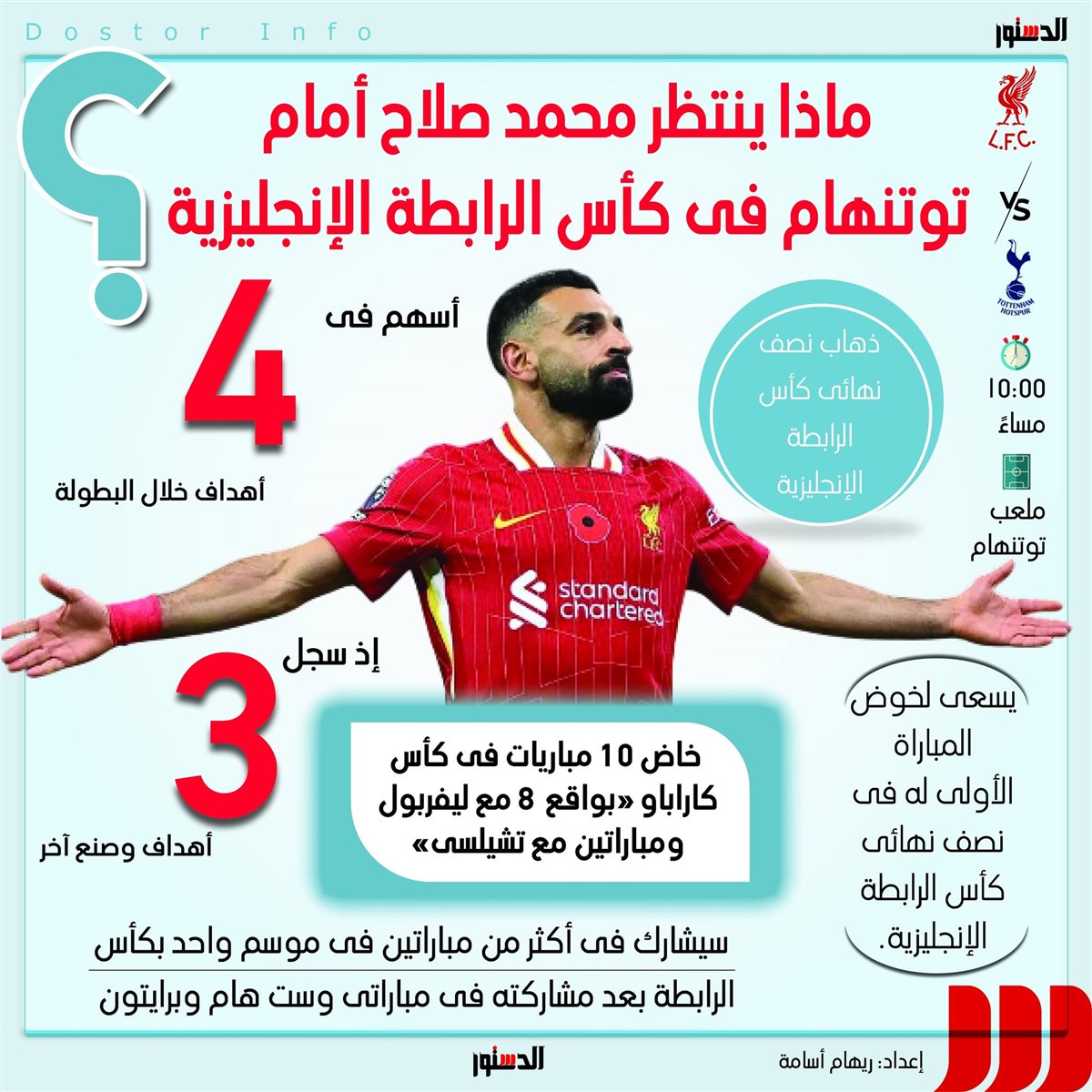 <strong>ماذا ينتظر محمد صلاح أمام توتنهام في كأس الرابطة الإنجليزية؟ </strong>