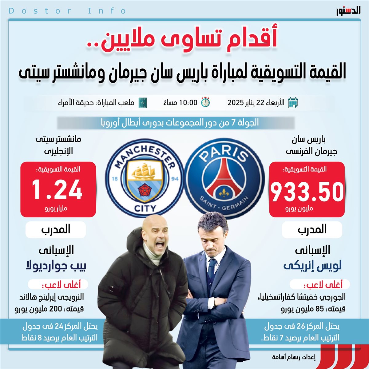 <strong>القيمة التسويقية لمباراة باريس سان جيرمان ومانشستر سيتي قبل قمة دوري أبطال أوروبا</strong>